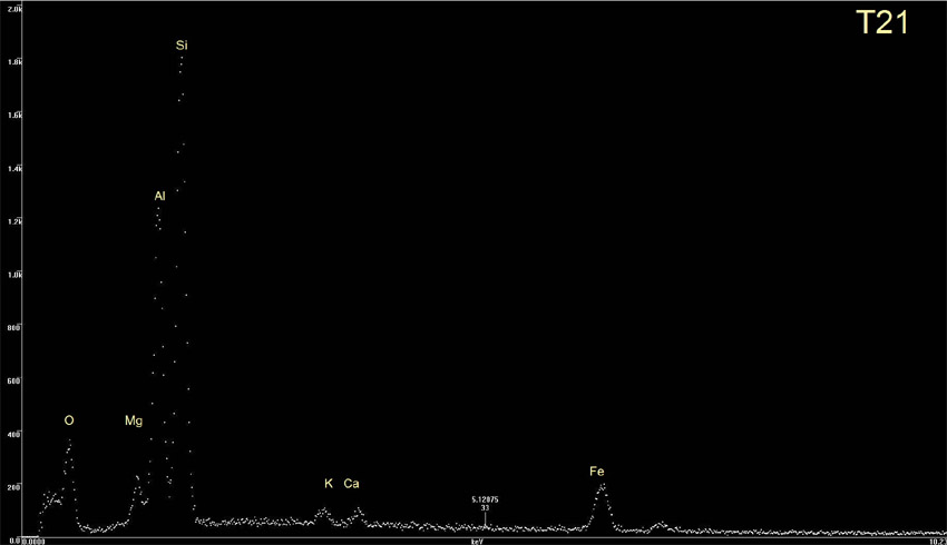 Sekaninaite EDS plot
